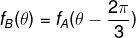 \fn_phv f_{B}(\theta )=f_{A}(\theta-\frac{2\pi }{3} )