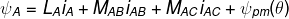 \fn_phv \psi _{A}=L_{A}i_{A}+M_{AB}i_{AB}+M_{AC}i_{AC}+\psi _{pm}(\theta )