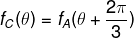 \fn_phv f_{C}(\theta )=f_{A}(\theta+\frac{2\pi }{3} )