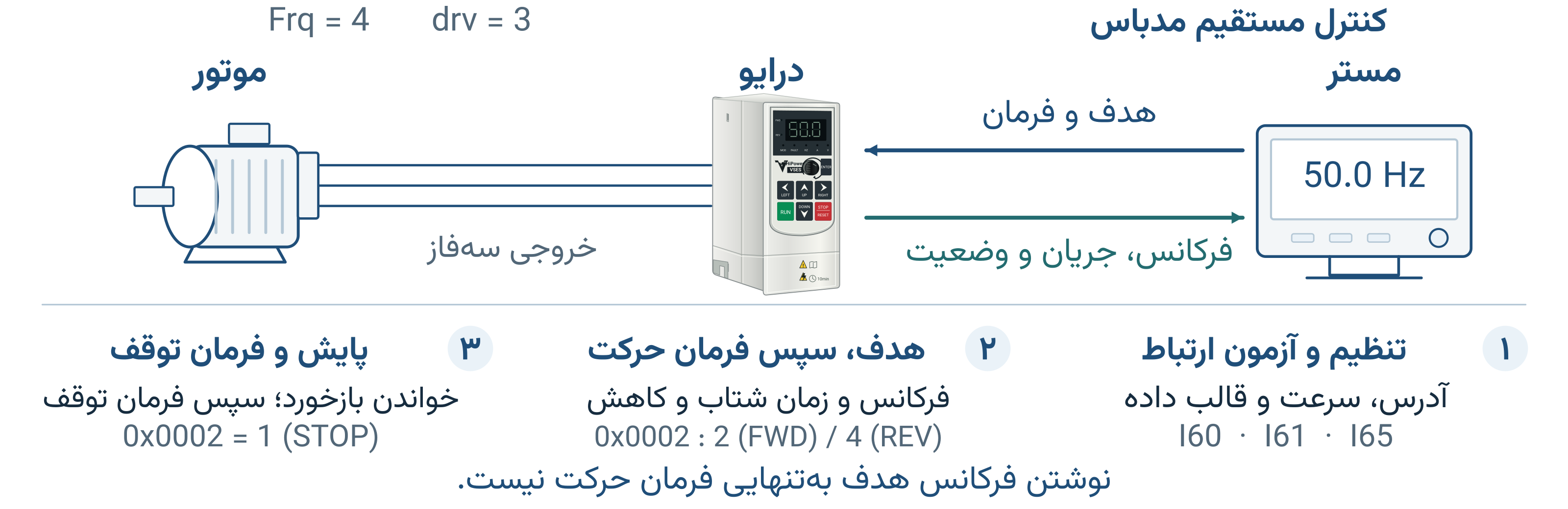 تصویر سند Word