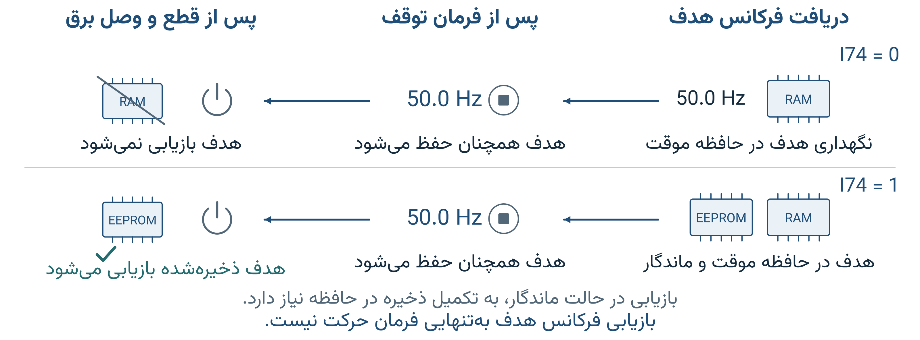 تصویر سند Word