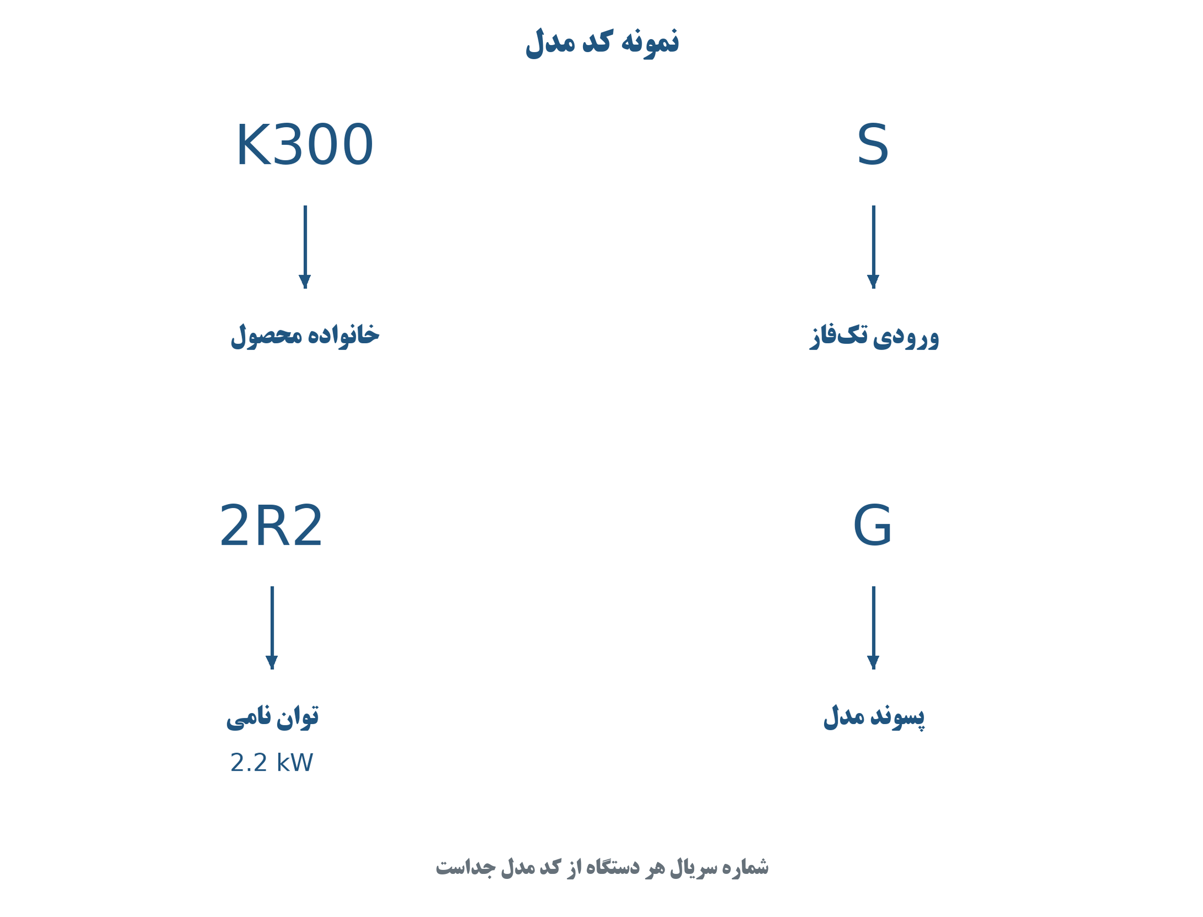 نمونه کد مدل