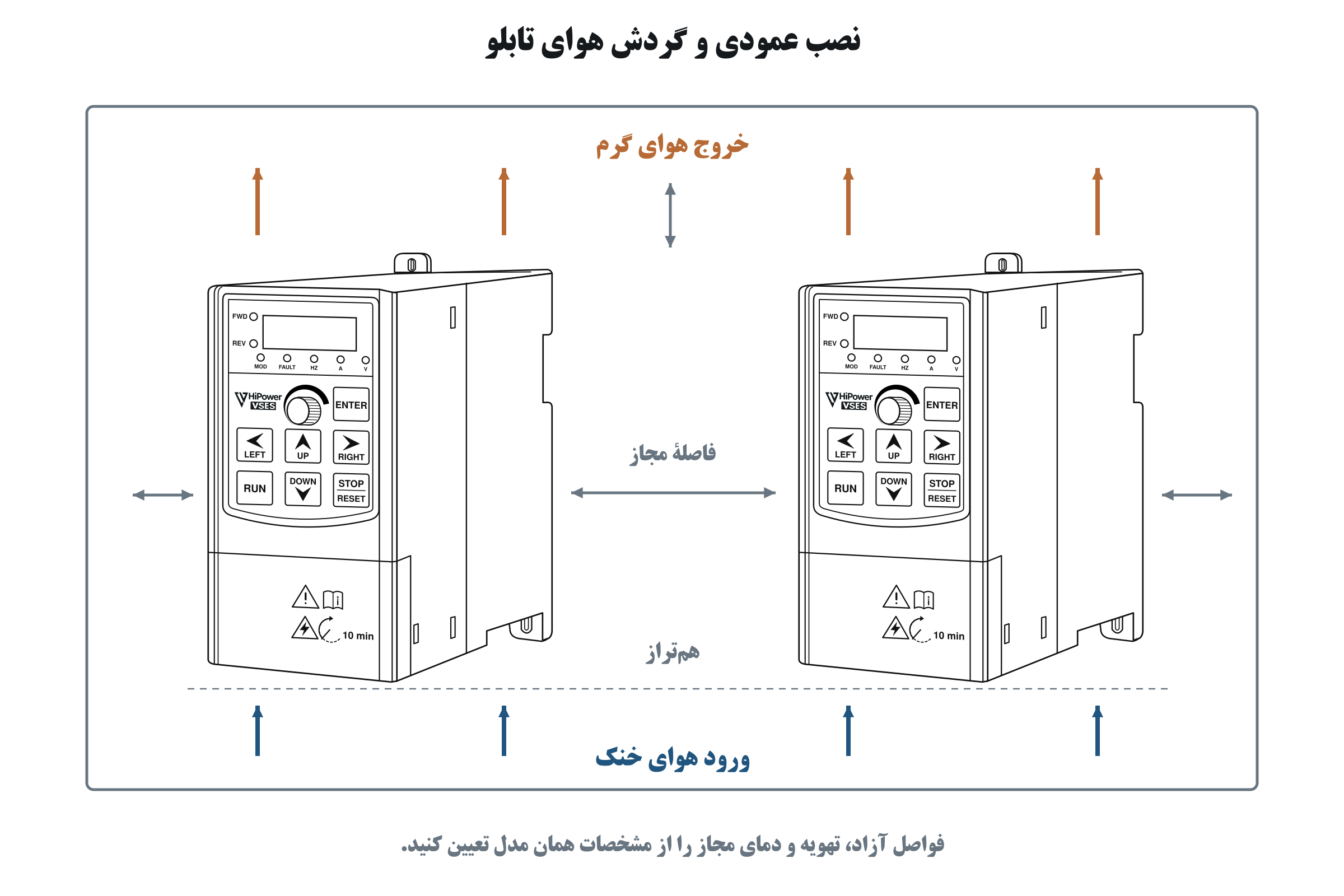 شکل ۴  نصب عمودی و مسیر عبور هوای خنک