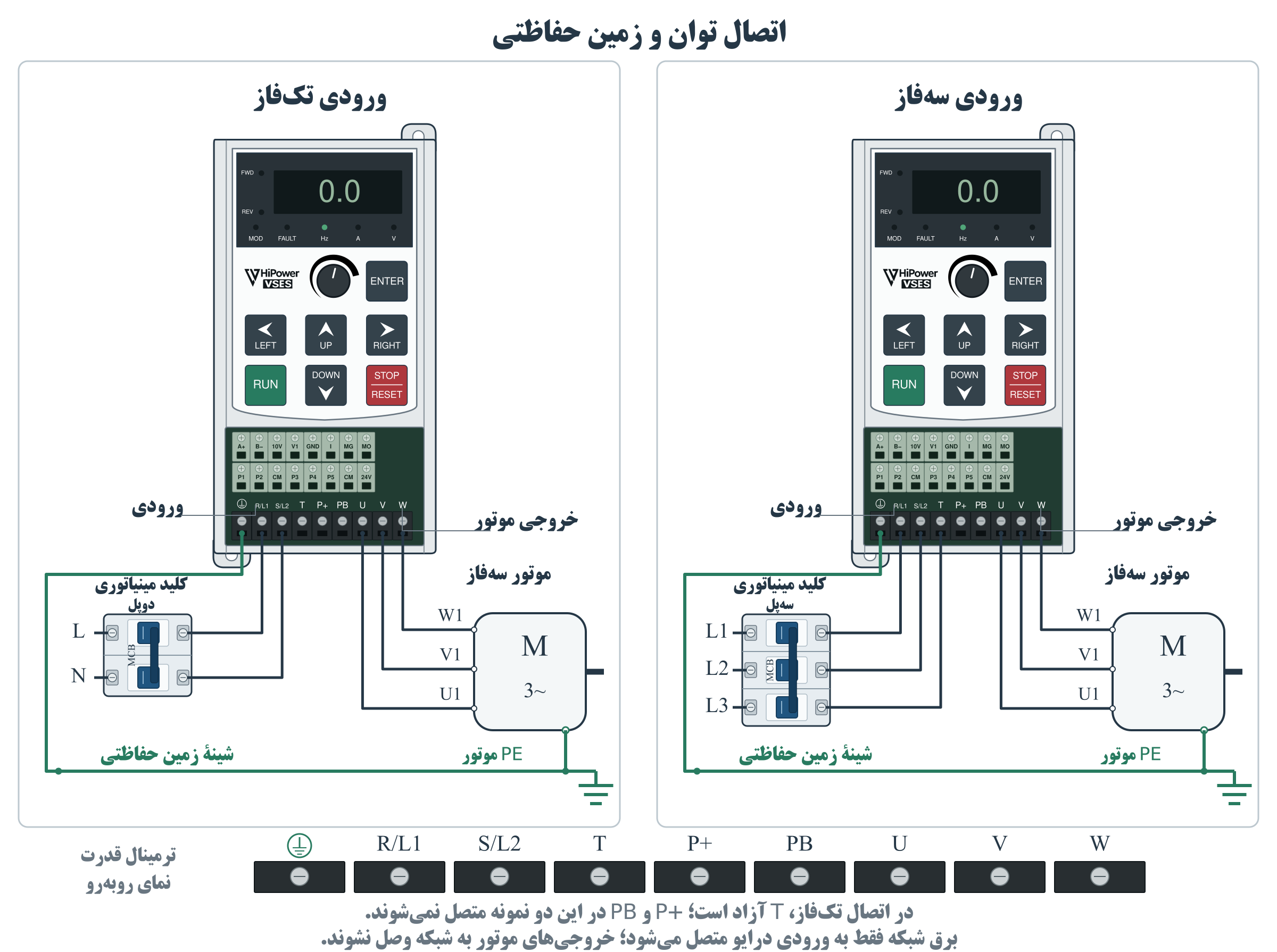 شکل ۶: کلید مینیاتوری دوپل در ورودی تک‌فاز و سه‌پل در ورودی سه‌فاز؛ اتصال مستقیم زمین حفاظتی و خروجی موتور