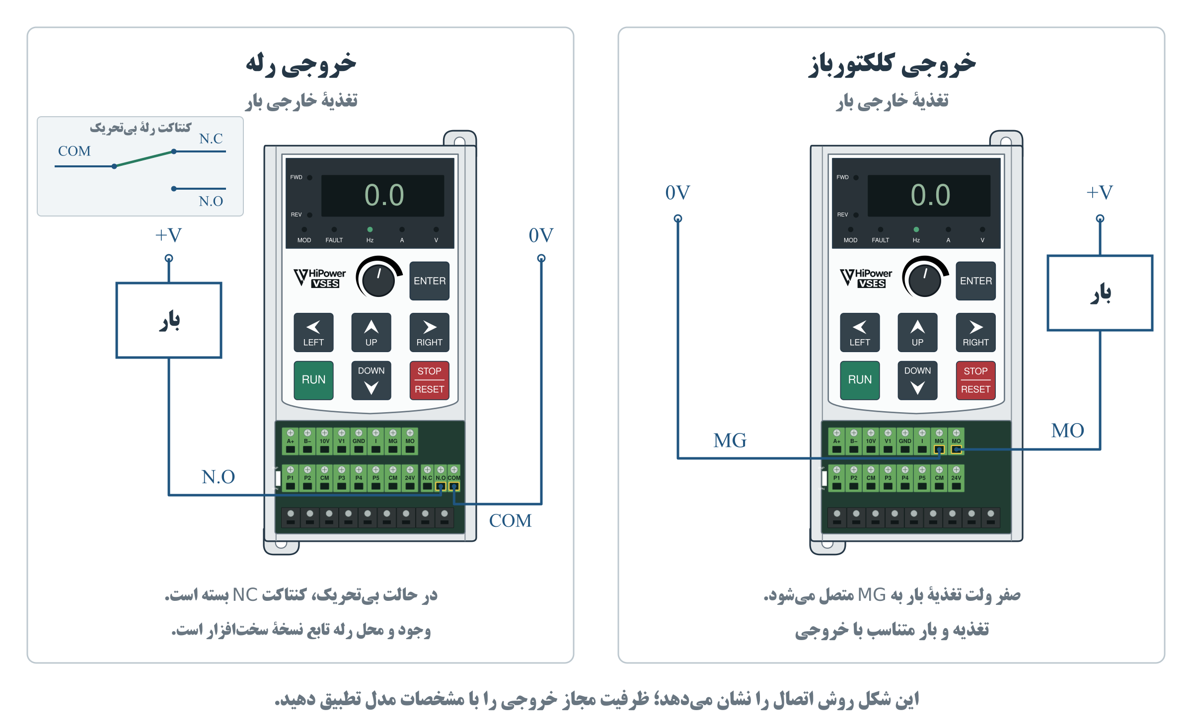 شکل 12 اتصال مستقیم سیم‌ها به ترمینال‌های درایو