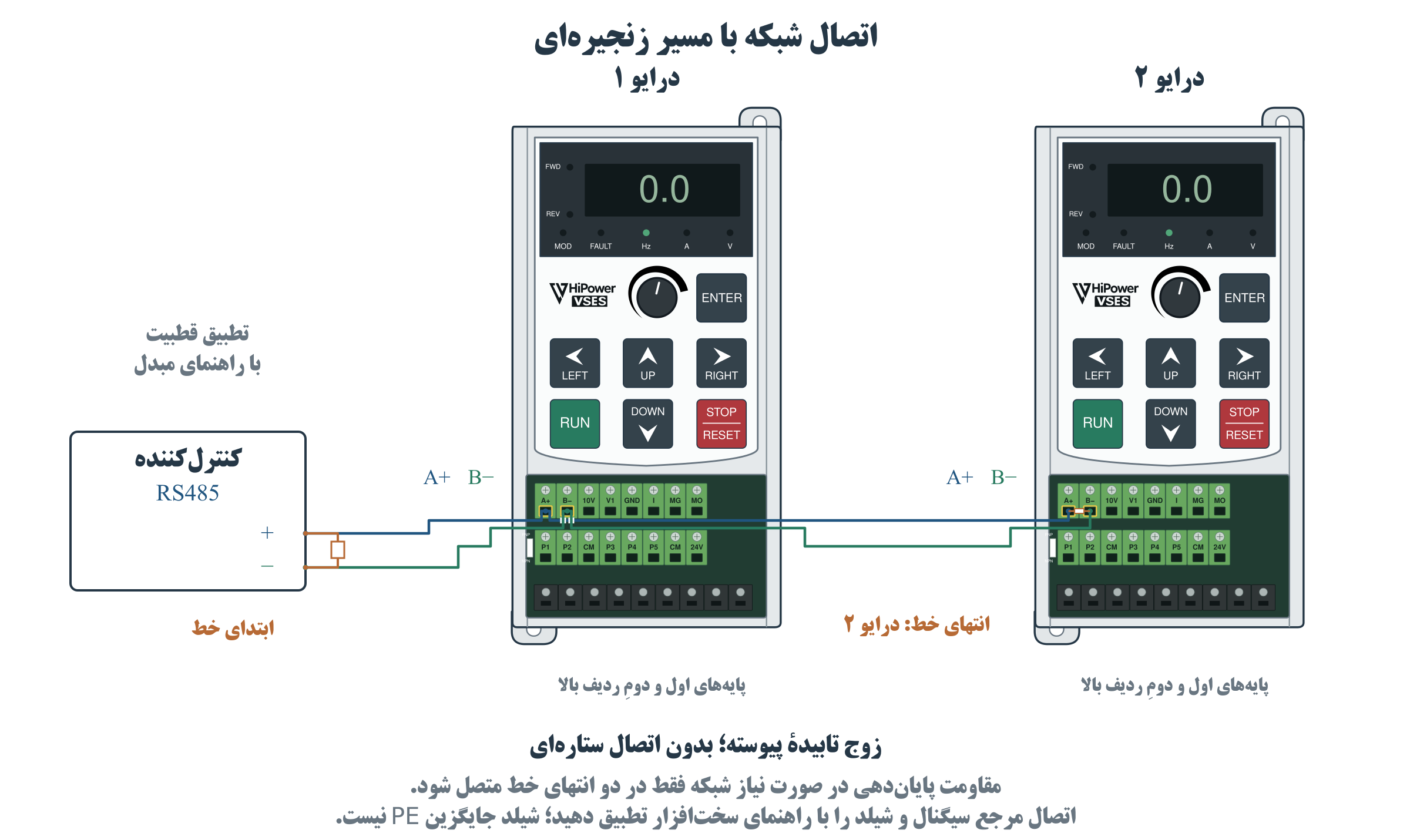شکل 13 اتصال مستقیم سیم‌ها به ترمینال‌های درایو