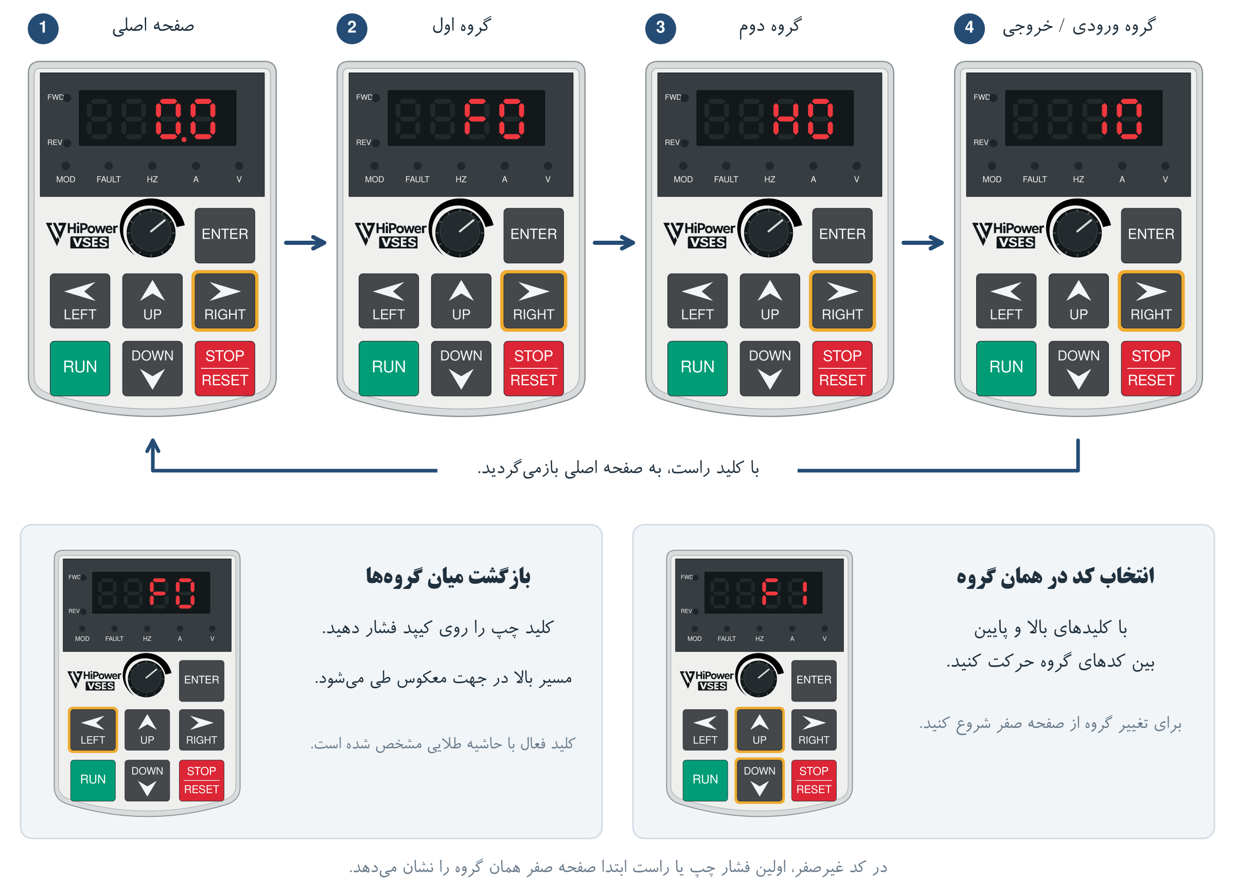شکل ۱۵  جابه‌جایی بین صفحه اصلی و ابتدای گروه‌ها