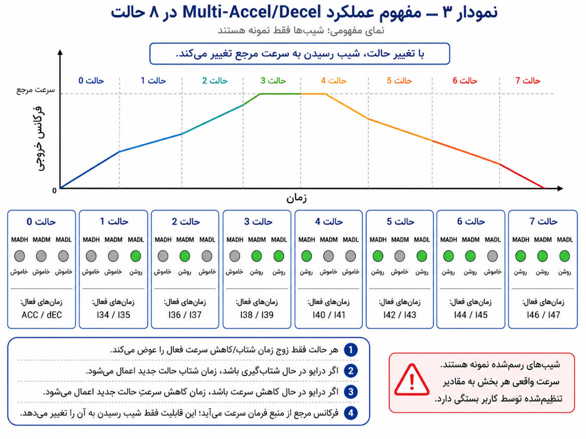 تصویر سند Word