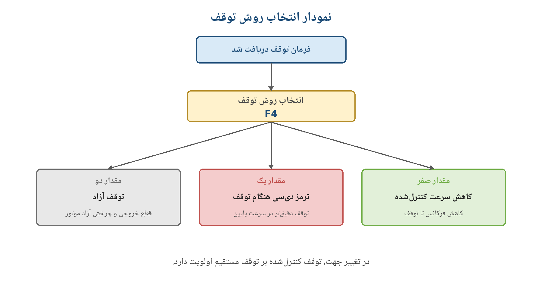 تصویر سند Word