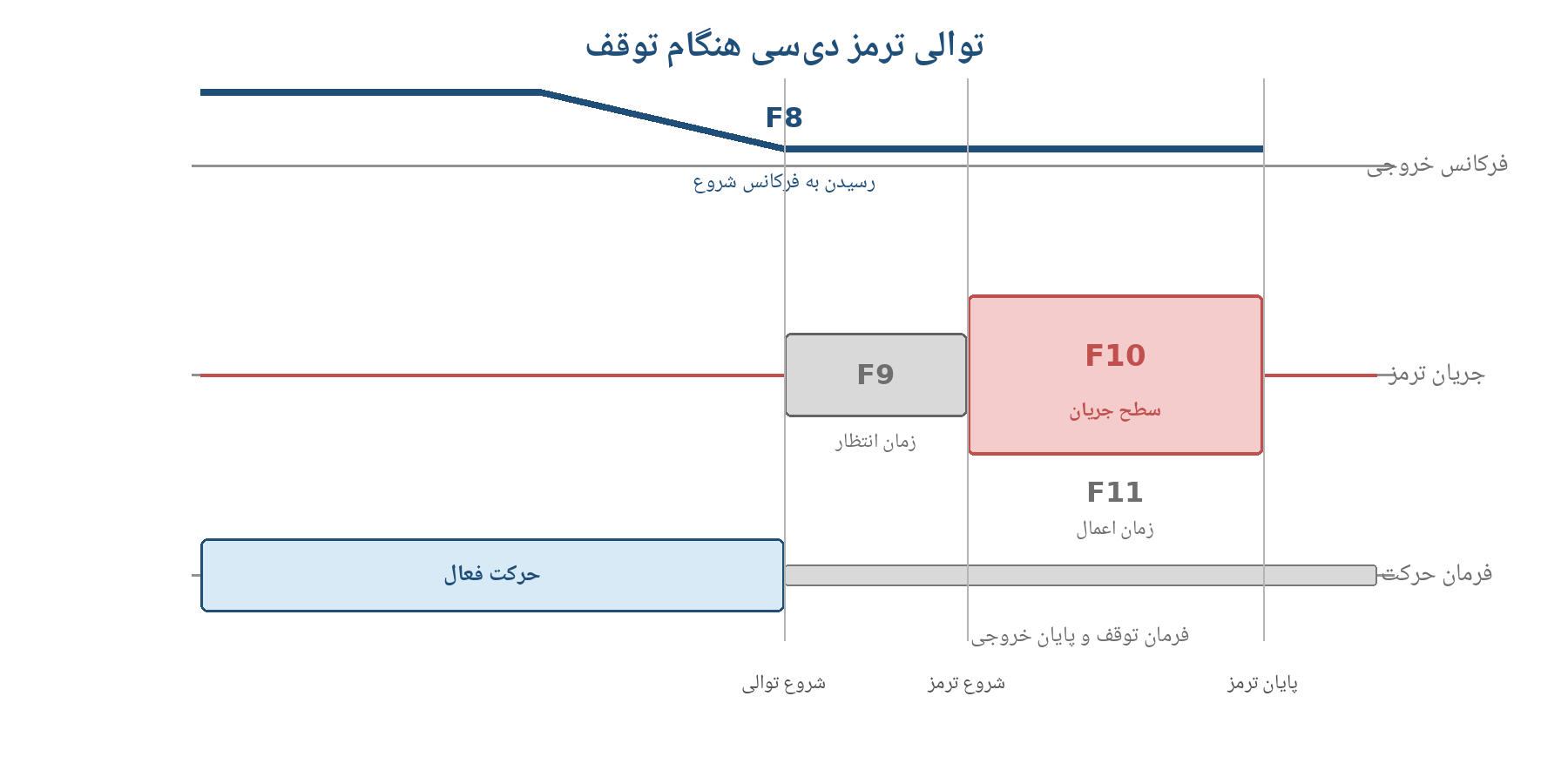 تصویر سند Word