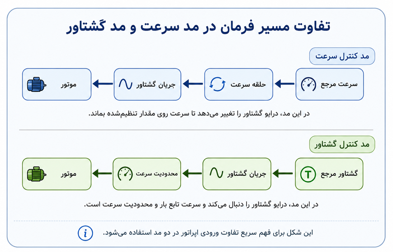 تصویر سند Word