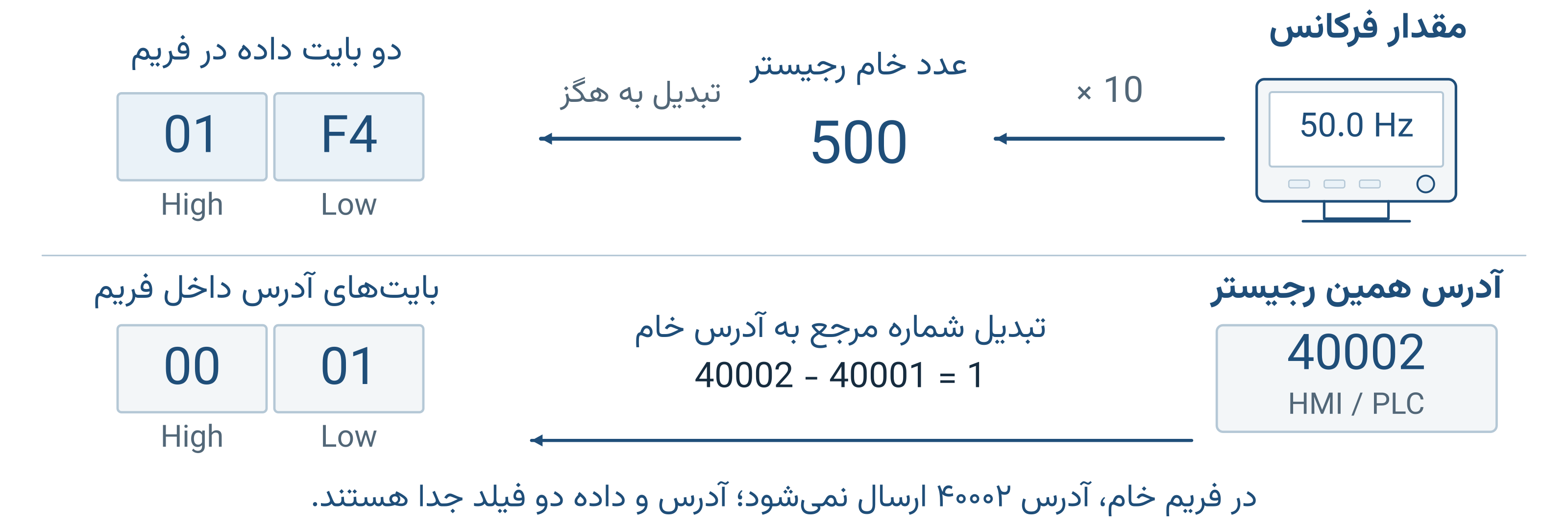 تصویر سند Word