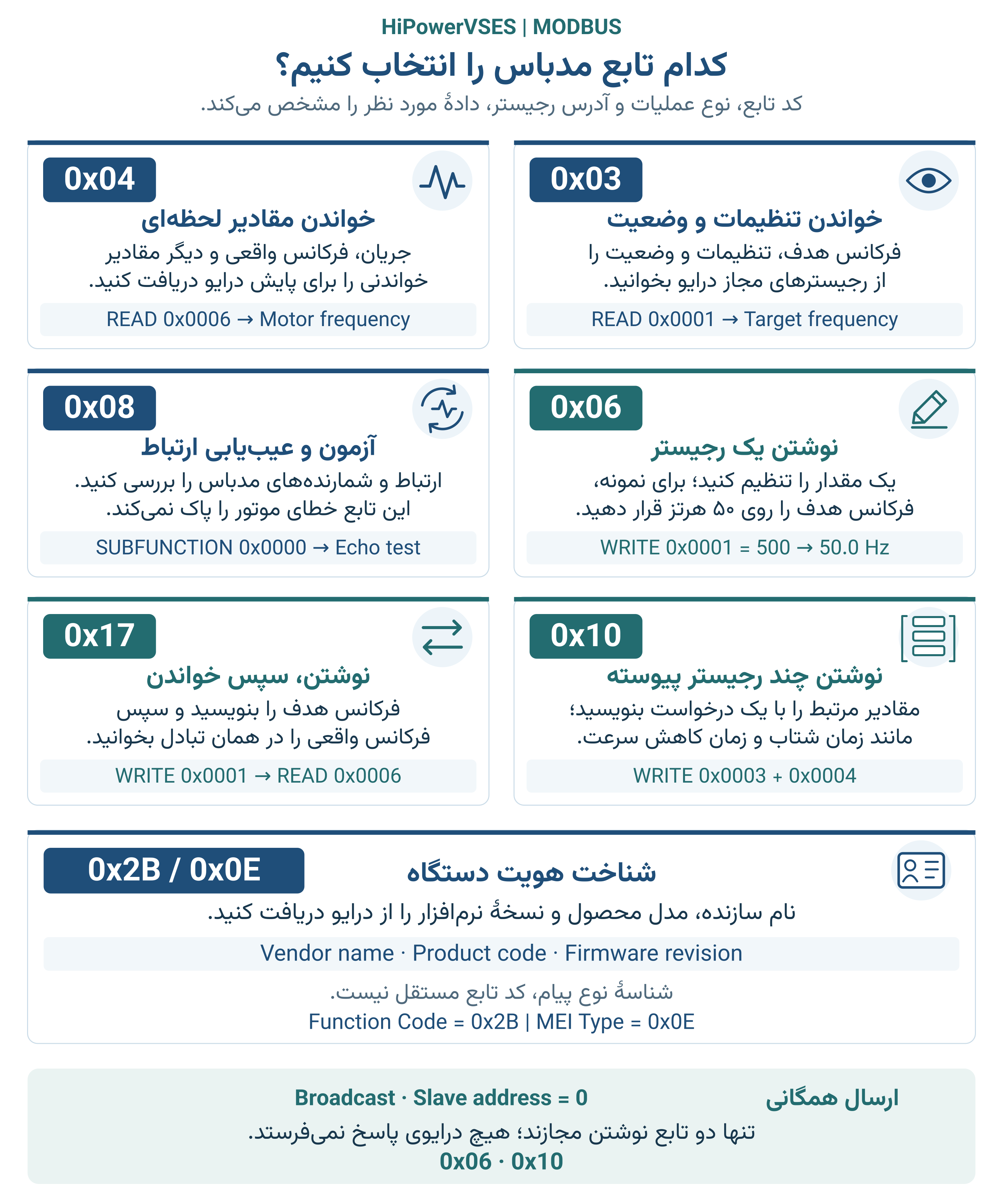 هفت تابع عمومی مدباس و کاربرد هر کدام