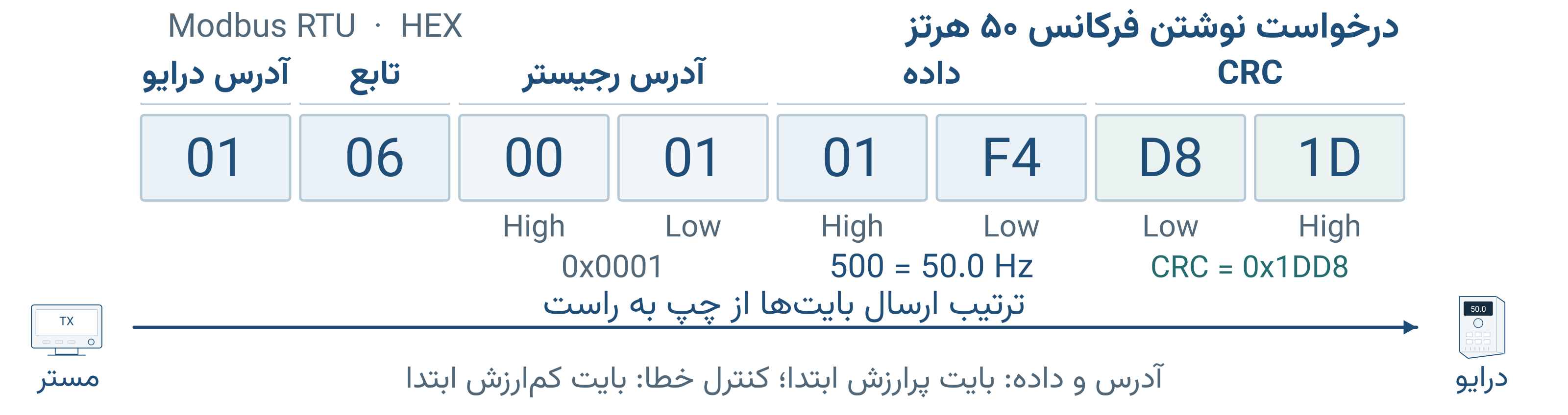 تصویر سند Word